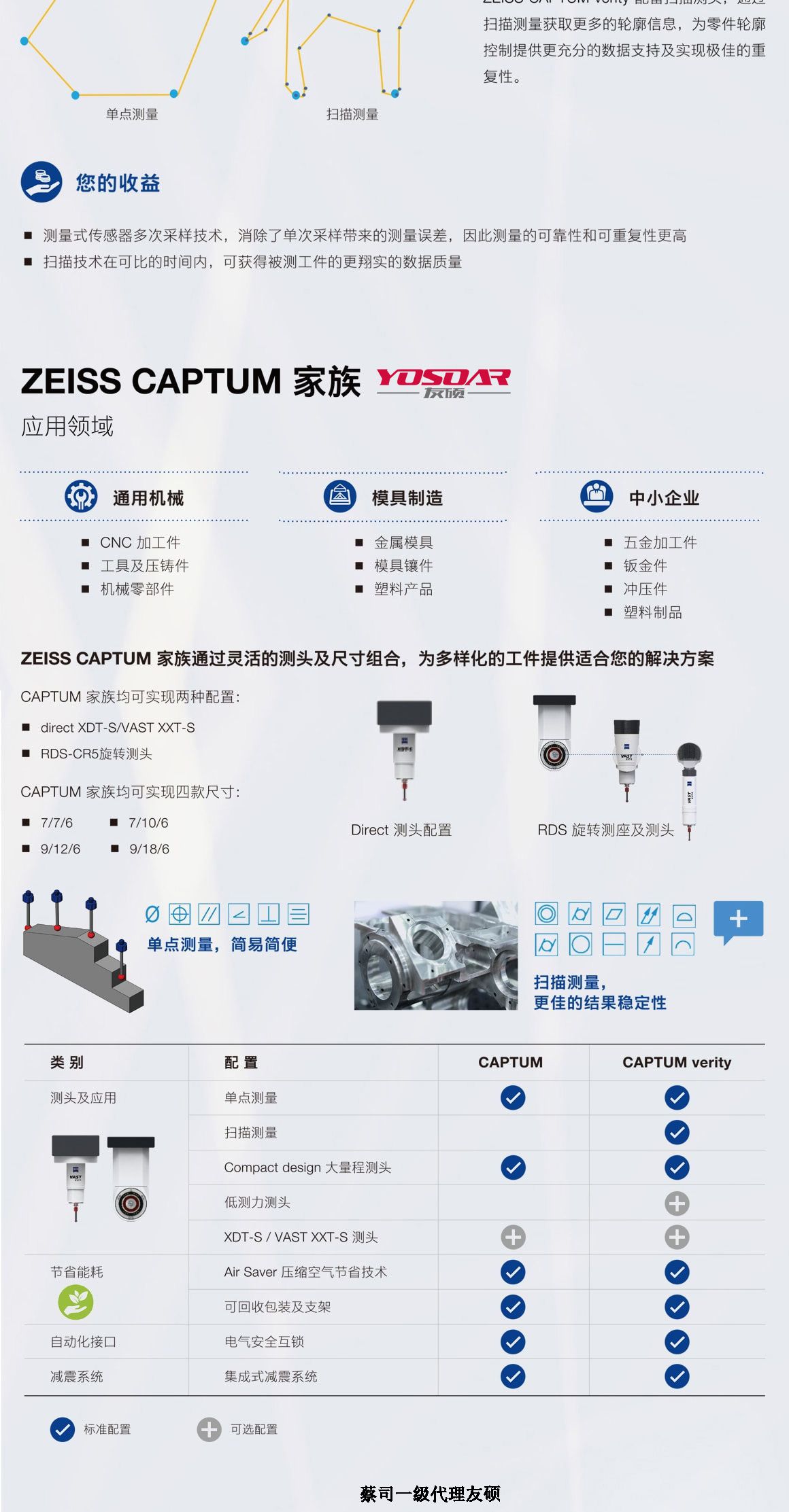 平谷蔡司三坐标CAPTUM
