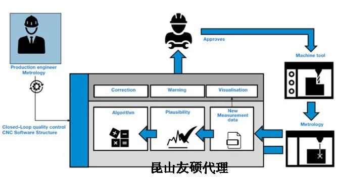 平谷蔡司平谷三坐标测量机